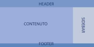 Ottimizzazione per layout vari dispositivi - SSW